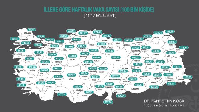 Bakan Koca, şehirlere göre her 100 bin şahısta görülen Covid-19 vaka sayılarını açıkladı